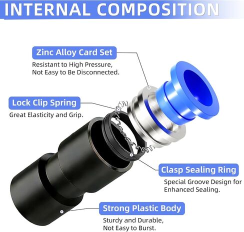1/4 OD Pneumatic quick Connector Push to Connect fittings Straight Union/Coupler in Saudi Arabia