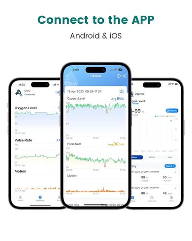جهاز مراقبة الأكسجين في الدم من Vibeat OxyU - تتبع مستمر للأكسجين ومعدل ضربات القلب مع مستشعر الإصبع، ومقياس تأكسج نبض بلوتوث مع إشعار في الوقت الحقيقي، تطبيق مجاني وتقرير للكمبيوتر الشخصي in Kuwait