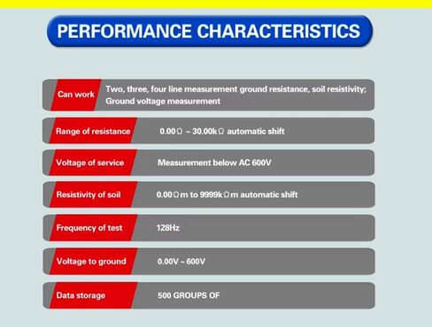 Digital Grounding Resistance Meters Soil Resistivity Tester Instrument with Two Three Four-Wire Grounding Earth Voltage Resistance Meter 0.00~30.00kΩ 0.00Ωm~9999kΩm 0.00V～600V Alarm Function in Saudi Arabia
