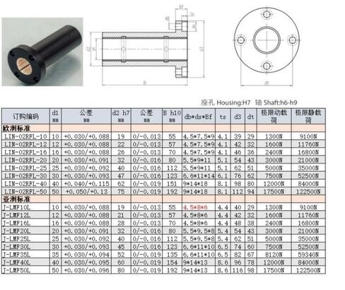 Engineering Plastics Linear Plain Bearings J-LMF10L/12L/16L/20L/25L/30L/35L/40L/50L Long Round Flange Bearing(J-LIN-02RFL-16 16x26x70mm) in Saudi Arabia