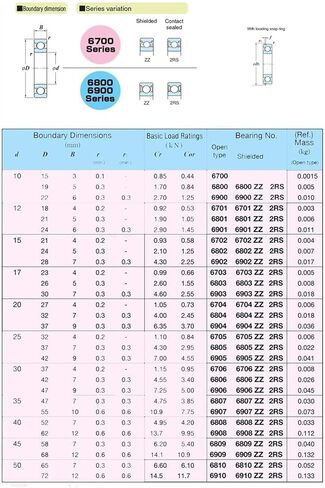 رقيقة الجدار محامل 6924 متر ABEC-1 متري قسم رقيقة محامل 61924 متر النحاس قفص كرة أخدود عميقة تحمل 120x165x22 مللي متر الكرات in Saudi Arabia