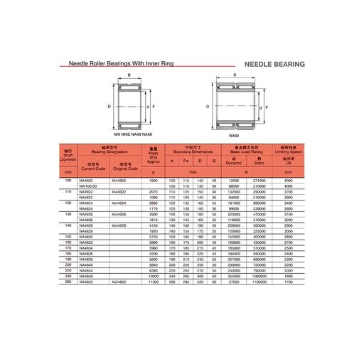 محمل ذو بكرات إبرية محامل NA4822 الصلبة طوق محمل ذو بكرات إبرية محامل مع الحلقة الداخلية 4524822 4544822/أ تحمل 110x140x30 مللي متر محامل in Kuwait