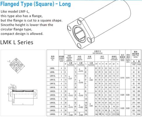 Linear Bearing LMK20LUU LMK25LUU LMK30LUU LMK35LUU LMK40LUU LMK50LUU LMK60LUU Long Linear Bearing ABEC-5 Square Flange Type Bearings Linear Ball Bearings(LMK35LUU) in Saudi Arabia