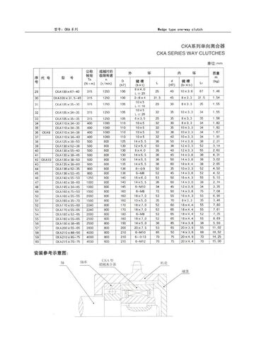 1pcs CKA100x34-40 One Way Clutches Sprag Type Bearings in Saudi Arabia