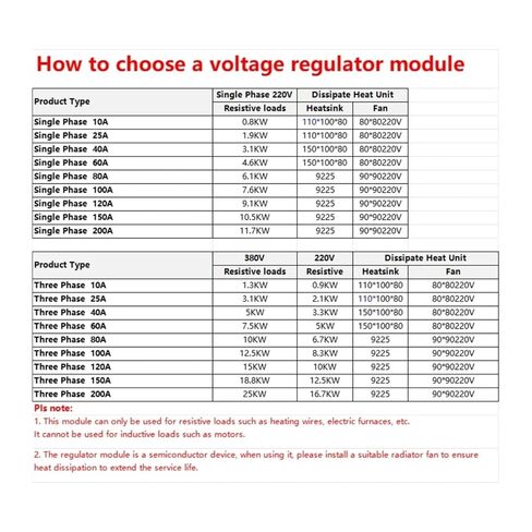 Single-Phase 200A Voltage Regulation Module Power Solid State Relay 4-20mA Control in Saudi Arabia
