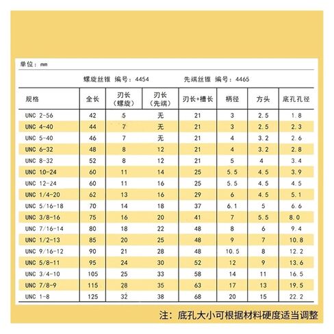 صنابير لولبية لولبية مدببة دقيقة (صنبور لولبي مخدد، 1PCS-UNF7I8-14) in Kuwait