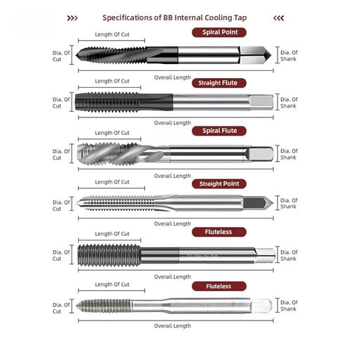 آلة الحنفية التبريد الداخلي CNC كربيد أداة الخيط الألومنيوم الصلب المطلي بالمعدن (Fluteless-bk2055، M3x0.5x80) in Kuwait