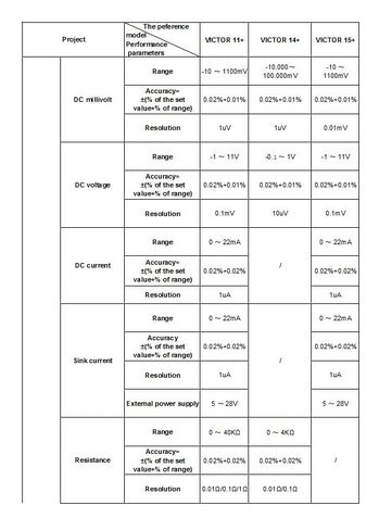 14+ معايرة درجة الحرارة مع وظيفة القياس والمصدر 2 سلك، 3 أسلاك، 4 أسلاك أو قياس أوم وRTD (فيكتور 14+) in Kuwait