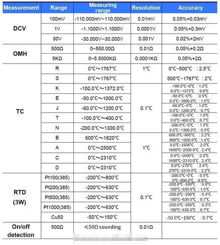 02s مصدر الإدخال والإخراج لمعاير المزدوج الحراري 8 أنواع من القياسات الحرارية-R/S/K/E/J/T/B/N(Victor 02s) in Kuwait