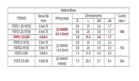 fengpeng FDFD1-250 FDFD1.25-250 Insulating Female Insulated Electrical Crimp Terminal Connectors Cable Wire Connector 100PCS/Pack FDFD in Saudi Arabia