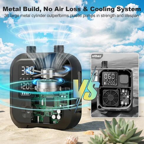 مضخة هواء WEOLULI مجداف كهربائية محمولة، قابلة لإعادة الشحن 22 رطل لكل بوصة مربعة، مضخة هواء SUP، طاقة مزدوجة 7800 مللي أمبير في الساعة، قابس سيارة 12 فولت تيار مستمر، انكماش التضخم، إيقاف تلقائي، لألواح التجديف، قوارب الكاياك، الطائرات الورقية، الخيمة، ق in Kuwait