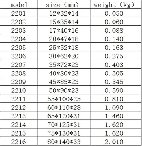 محمل كروي ذاتي المحاذاة 2316 in Kuwait