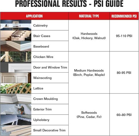 POPULO 2 "مسمار براد هوائي، 2 في 1 مسدس مسامير هوائي مع 1600 دبابيس ومسامير، 18 مقياس مسامير براد للتنجيد، أعمال الخشب، أو إصلاح المواد (ضاغط الهواء غير متضمن) in Kuwait