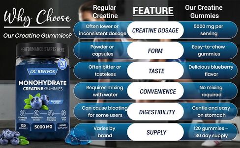 Creatine Monohydrate Gummies 5000 MG for Men & Women, Pre Workout gummys, Creatine Monohydrate for Muscle Growth, Strength & Energy Support , Flavored, 120 count Chewable Gummies, Blueberry Flavor in Saudi Arabia