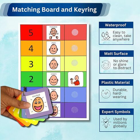 How do You Feel Feeling Chart - Premium Durable Plastic –Communication Cards –Visual Schedule Kids –Special Education Classroom –Autism Learning (English) in Saudi Arabia