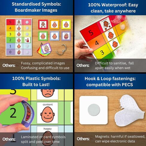 How do You Feel Feeling Chart - Premium Durable Plastic –Communication Cards –Visual Schedule Kids –Special Education Classroom –Autism Learning (English) in Saudi Arabia