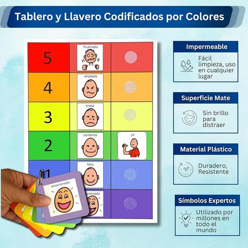 How do You Feel Feeling Chart - Premium Durable Plastic –Communication Cards –Visual Schedule Kids –Special Education Classroom –Autism Learning (English) in Saudi Arabia