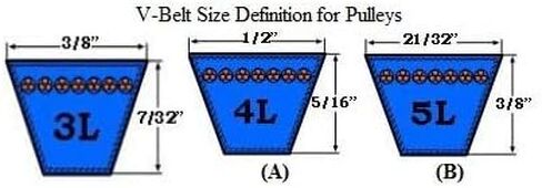 بكرة التجويف الثابت ذات الأخدود المزدوج مقاس 8.25 بوصة × 1 بوصة رقم 2AK84X1 in Kuwait