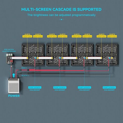 لوحة مصفوفة LED RGB مقاس 64x64 P3.0 - شاشة LED كاملة الألوان 4096، واجهة HUB75 لـ Raspberry Pi/Arduino Mega/Pico in Kuwait