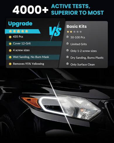 435 قطعة من أقراص الصنفرة الرطبة والجافة مقاس 2 بوصة، ومجموعة تلميع الحفر مع مجموعة متنوعة من ورق الصنفرة بخطاف وحلقة من 60 إلى 5000 لمثقاب دريميل، ومجموعة ترميم المصابيح الأمامية مع وسادة تلميع للراتنج المعدني الخشبي التلقائي in Kuwait