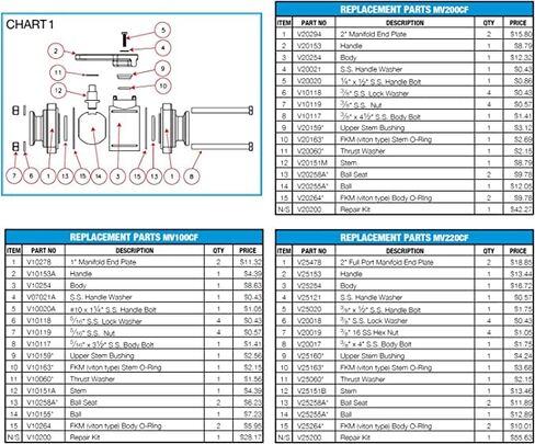 Banjo MV220CF 2" Full Port Manifold Flange Ball Valve, Polypropylene, Max 150 PSI in Saudi Arabia