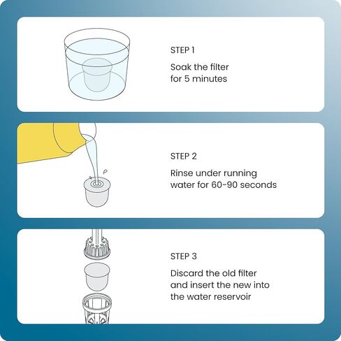 Chefman Water Filter Refill Cartridges, 12 Count of Replacement Water Filter Cartridges, Compatible with the Chefman Caffeinator Models in Saudi Arabia