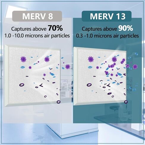 MERV 13 Filter Material, 23 Ft² Cut to Fit Air Filter Material for Captures Dust and Pet Dander as Small as 0.3 Microns. With Adhesive Hook Tape, Suitable for Ceiling and HVAC Furnace Vents in Saudi Arabia