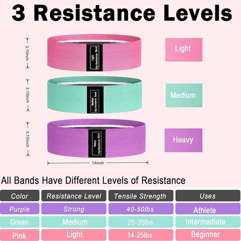 Fabric Resistance Bands for Legs, 3 Levels Non-Slip Exercise Bands for Working Out,Booty Bands for Women & Men, Glute Bands for Home Gym Yoga Pilates Rehab Fitness in Kuwait