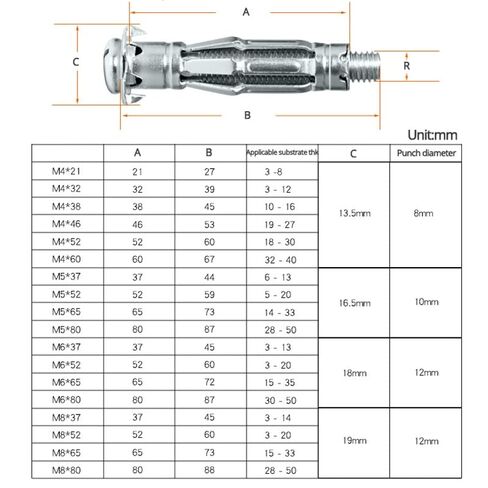 Expansion Screw Bolts, M4 M5 M6 M8 Gypsum Board Expansion Screw Pipe Hollow Wall Anchors Plugs Metal Expansion Bolt Home Improvement(Length:M5X65(20pcs)) (Size : M5X80(20pcs)) (Size : M6X37(20pcs) in Kuwait