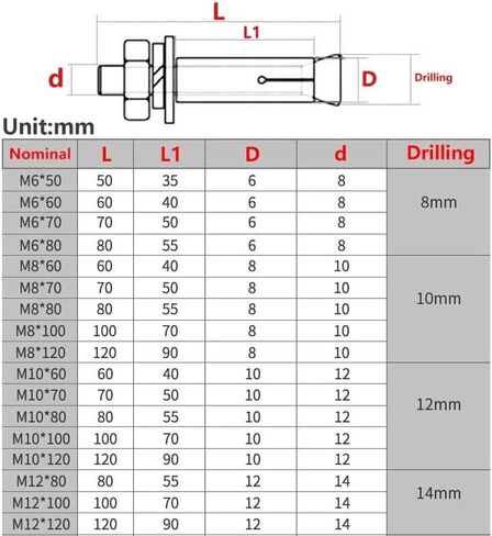 Expansion Screw Bolts, 304 Stainless Steel Expansion Screw M6 M8 M10 M12 Screw Set Anchor Sleeve Concrete Anchor Bolt Link Rod Wall Fastener Nail(Length:90mm(2pcs),Size:M10) (Color (Color : 70mm(2pc in Kuwait