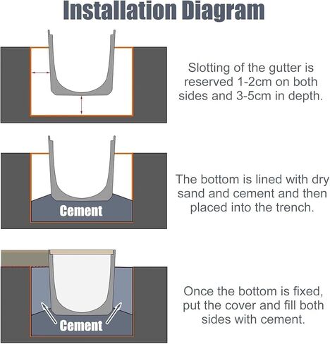 Drainage Grille Stainless Steel Covered Drainage Ditch Kit, Rain Drainage Ditch with Grille, Concrete Indoor and Outdoor Drainage Ditch, Rainwater Filter(W-20cm(7.9") x H-15cm(5.9")) in Kuwait