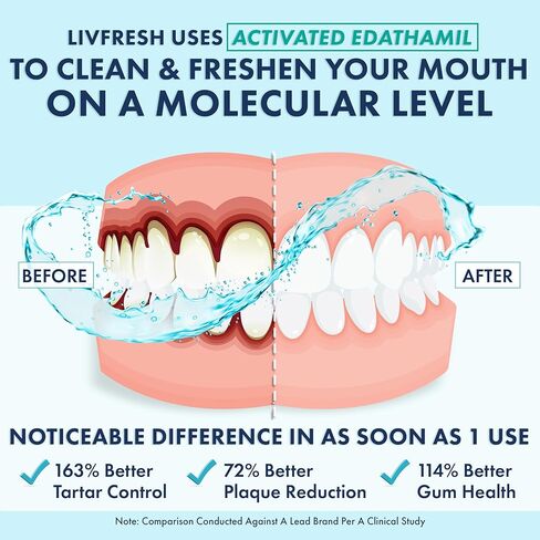 غسول الفم ليففريش، مثبت سريريًا، تحكم أفضل في الجير بنسبة 163%، صحة أفضل للثة بنسبة 114%، تقليل البلاك بنسبة 72%، أفضل بنسبة 38% في القضاء على رائحة الفم الكريهة، انفجار النعناع، ​​16.9 أونصة سائلة in Kuwait
