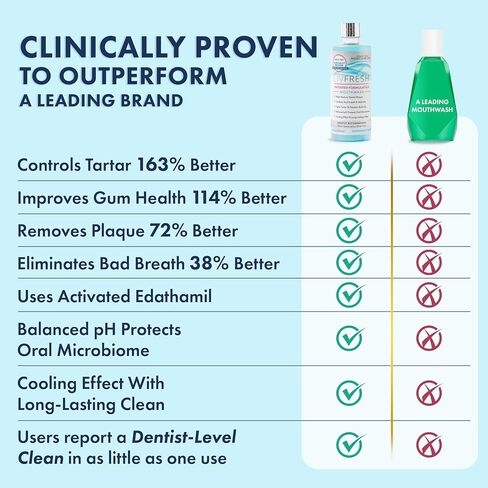 غسول الفم ليففريش، مثبت سريريًا، تحكم أفضل في الجير بنسبة 163%، صحة أفضل للثة بنسبة 114%، تقليل البلاك بنسبة 72%، أفضل بنسبة 38% في القضاء على رائحة الفم الكريهة، انفجار النعناع، ​​16.9 أونصة سائلة in Kuwait