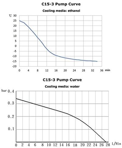 عبر International SE05-S1.110 Ai SolventVap 0.5 جالون/2 لتر مبخر دوار مع مبرد ومضخة تفريغ، 110 فولت in Kuwait
