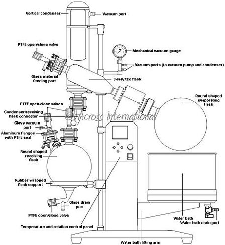 عبر International SE13c-S2 SolventVap مبخر دوار سعة 5 لتر مع مكثف مصيدة باردة ومضخة تفريغ مقاومة للمواد الكيميائية، WaterVac 0.7 CFM (عبوة من قطعتين) in Kuwait