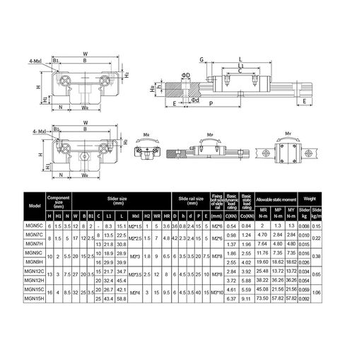 MGN9H Linear Guide Carriages with Lengths from 100mm to 500mm(150mm) in Saudi Arabia