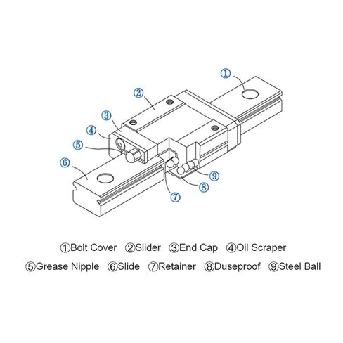 MGN9H Linear Guide Carriages with Lengths from 100mm to 500mm(150mm) in Saudi Arabia