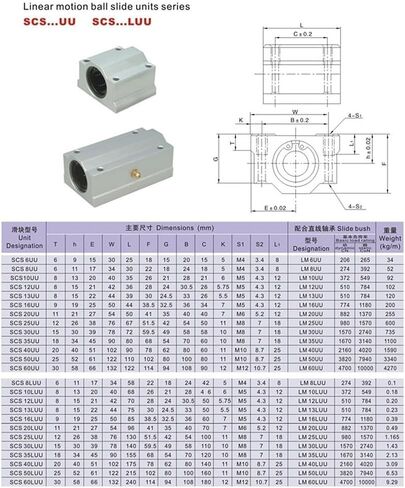 1pcs Linear Optical Axis Bearing Locking Positioning Slider with Handle for Linear Guide SCS10 12 16 20 25 30 40 50UU(SCS10UU) in Saudi Arabia