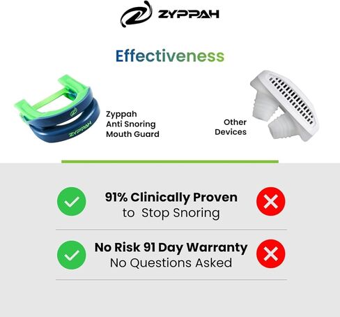 ZYPPAH Z-91 واقي الفم المضاد للشخير - مثبت سريريًا بنسبة 91٪ سدادة شخير فعالة مع حزام تثبيت اللسان الحاصل على براءة اختراع - مقاس مخصص in Kuwait