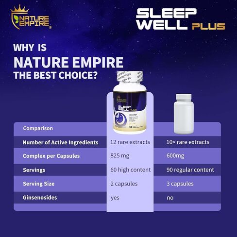Fast Acting Sleep Aid 12 in1 Supplement for Adults with Meatonin,Reishi Mushroom,Ginsenosides,Extract of St.John's Wort ,Jujube Seed,Hops Flower,Non-Habit Formula for Relaxation, 60 Capsules in Saudi Arabia