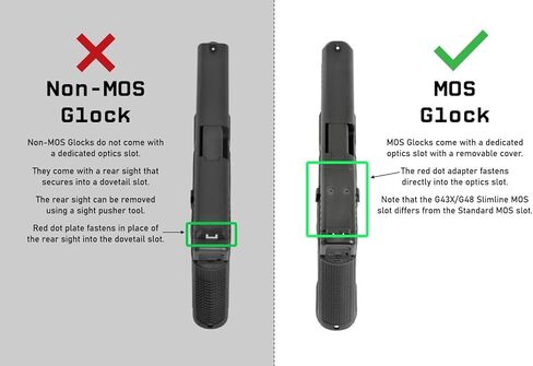 Monstrum 7075 سلسلة لوحة تركيب النقطة الحمراء لمسدسات غلوك الجاهزة للبصريات | للجيل 4/الجيل 5 MOS كامل الحجم وصغير الحجم | متوافق مع RMSc وHolosun K/407k/507k/EPS/Carry Footprint Red Dots in Kuwait
