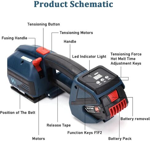 Digital Banding Tool,Cordless Pallet Baler,Strapping Device,Adjustable Tension,Nonslip Handle,for Pallet Packaging in Saudi Arabia