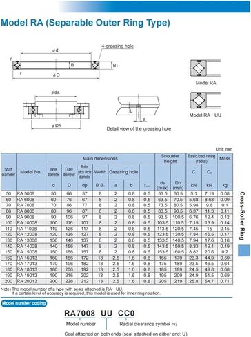 محامل متقاطعة RA5008 RA5008UUCC0 in Saudi Arabia