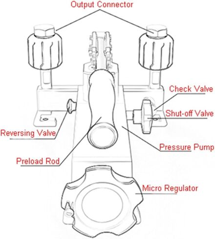Portable Air Pressure Calibrator Source -95~0~600kPa in Kuwait