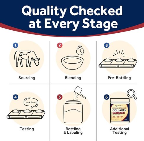 مسحوق ببتيدات الكولاجين المتعدد للنساء والرجال من دكتور وصفات، بروتين متحلل من الأبقار التي تتغذى على العشب من النوع I II III V X، للبشرة والشعر والأظافر، بدون نكهة، سهل الذوبان، باليو وكيتو، 16oz in Kuwait