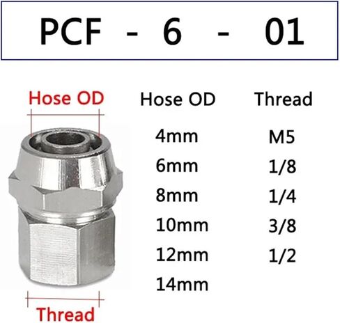 Fittings Pneumatic Hose Connectors Quick Twist Coupling Copper Thread Bspt M5 1/81/4 1/2 Tube Connector 1Pcs(6-03) in Saudi Arabia