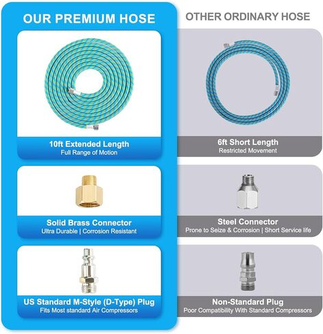 Premium10-Ft Braided Airbrush Hose with US-Standard Air Compressor Quick Connect and 1/8" to 1/4" Adapter, Compatible with Harder & Steenbeck, Iwata, Badger and Other Mainstream Airbrushes in Kuwait