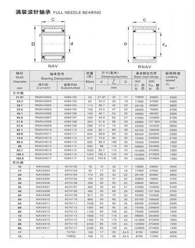 1pcs RNAV 4003 4004 4005 4006 4007 4008 4084103 4084105 Full Packed Close Roller Bearings Without Inner Ring in Saudi Arabia