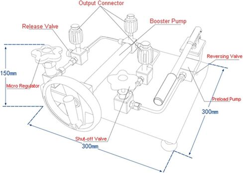 Benchtop Pressure Vacuum Pump Calibrator (-0.095~0~6) MPa in Kuwait