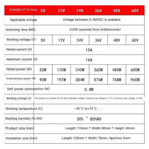 وحدة تبديل النقل التلقائي لإمداد الطاقة المزدوج بتيار مستمر 12 فولت in Kuwait